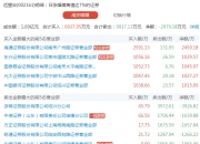 志晟信息涨停，龙虎榜上榜营业部合计净买入252.77万元