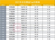 头部券商140万客户排队？最新回应来了