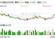 【企业动态】九州通新增5件法院诉讼
