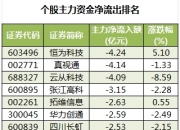 云从科技9月30日龙虎榜数据