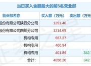 亚信安全龙虎榜：营业部净买入1920.37万元