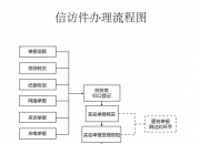 中纪委驻中组部纪检组长李刚被查