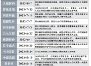 又有新进展，人福医控股股东当代科技重整申请被受理