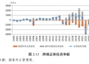 外汇局最新报告！