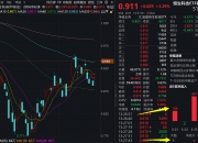 港股全线飘红！恒生科技指数涨超4%，半导体、中资券商板块大涨，外资持续购入中国资产？