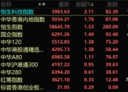 中国资产，大涨！A50直线拉升！