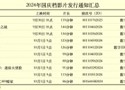 2024年国庆档新片票房突破3亿元