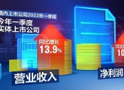 A股，登上《新闻联播》！