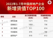 中指研究院：1―9月TOP100企业拿地总额5324亿元