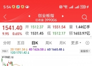 【美股盘前】三大期指涨跌不一，中概股多数走高；OpenAI获得40亿美元循环信贷额度，流动资金超百亿美元；思科据称将以230亿美元估值投资CoreWeave；债务重组协议受阻，Spirit Airlines跌逾40%