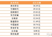 6月28日创业板活跃股排行榜