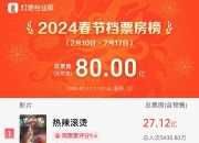 2024年国庆节票房破2亿元