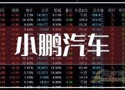 蔚来汽车：9月交付汽车约2.12万辆 同比增长35.4%