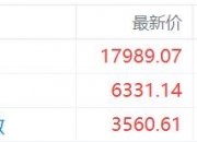 港股内房股集体走高