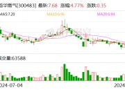 锦泓集团：10月7日召开董事会会议