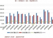 7月5日证券之星午间消息汇总：央行将持续借入并卖出国债