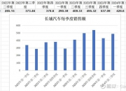 长城汽车(601633.SH)：拟注册发行债务融资工具不超过60亿元