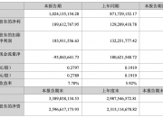 宝通科技：上半年净利润同比预增40%―70%