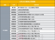 重庆水务(601158.SH)：所属公司拟5.56亿元收购污水处理项目