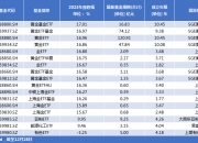 突破3万亿元！ETF再创新高