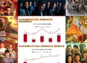 2024年国庆档新片票房破13亿元