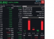 两市ETF两融余额较上一日增加76.86亿元