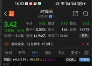 ST舜天录得4天3板