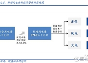 两融余额三连升 681.48亿增量杠杆资金进场