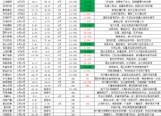 恒生电子连收3个涨停板