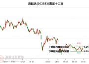 海能达录得9天8板
