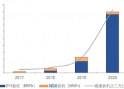 2024锂电设备行业发展现状及市场规模、投资前景分析_人保车险   品牌优势——快速了解燃油汽车车险,人保伴您前行