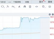 托普云农：营业收入和净利润实现状况较好，业务发展呈现良好的成长性