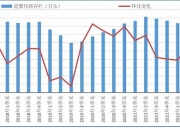 6月28日生猪期货持仓龙虎榜分析：生猪主力处于净空头状态