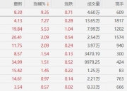 荣亿精密涨26.88%，股价创历史新高