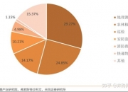 华福证券给予龙佰集团买入评级，钛白粉全球龙头，纵横布局深度整合产业链
