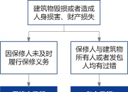 【企业动态】龙元建设新增1件判决结果，涉及建设工程施工合同纠纷