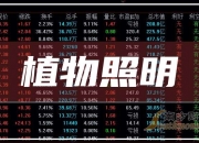 17.36亿元主力资金今日撤离煤炭板块