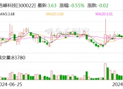 富春环保：10月8日召开董事会会议