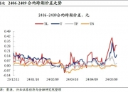 央行已与主要金融机构签订“借券”协议