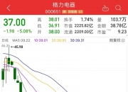 3股最新股东户数降逾5%