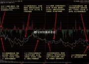 电子行业10月8日资金流向日报