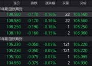 央行与金融机构签订“借券”协议 规模数千亿