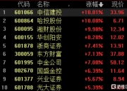 中信建投：坚定看好传媒板块今年四季度行情