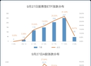 25只ETF公告上市，最高仓位58.15%