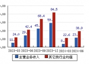 蒙娜丽莎(002918.SZ)：取得3项发明专利证书