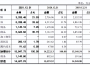 棒杰股份(002634.SZ)：法院裁定准许申请人撤回对子公司破产重整申请