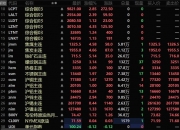 私募节前火速加仓 希冀涨升行情“慢一点，走得远”