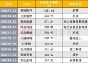 海能实业：创业板相关规则没有对半年度业绩预告设定条件，公司将具体情况确定是否披露