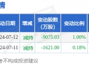 富士达10月9日大宗交易成交660.00万元