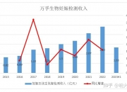 万孚生物新冠家庭检测产品获美国 FDA 510(k) 许可